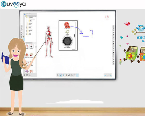 83inch elektronische Slimme Interactieve Raad 20 van Whiteboard Iwb Punten